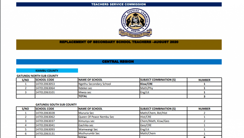 TSC Secondary school replacement posts for all sub counties September 2020