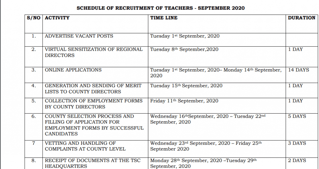 TSC official recruitment schedule for teachers September 2020