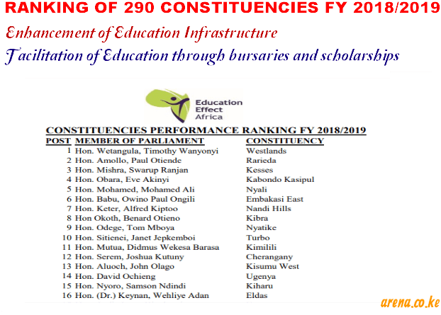 Ranking of constituencies by performance and where education is treasured most