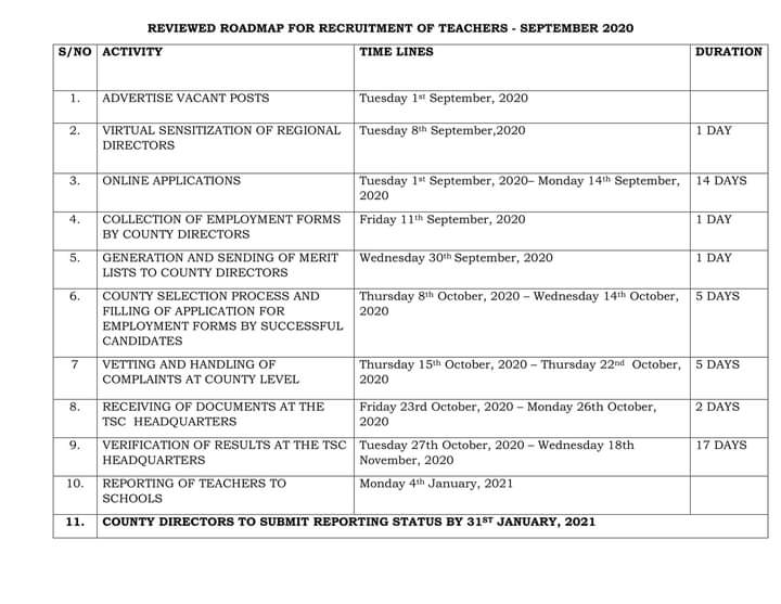 TSC revises the roadmap for recruitment of teachers