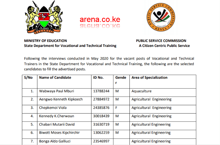 List of Successful TVET Trainers following May 2020 interviews