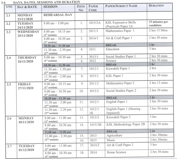 All eyes on TTCs as P1 final lot sit for PTE exams