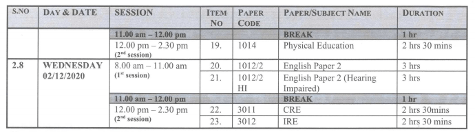 All eyes on TTCs as P1 final lot sit for PTE exams