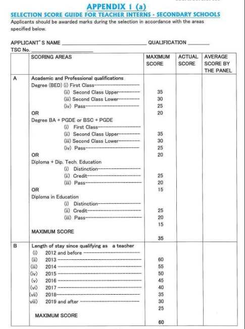 TSC guidelines for recruiting intern teachers 2021 (Secondary)