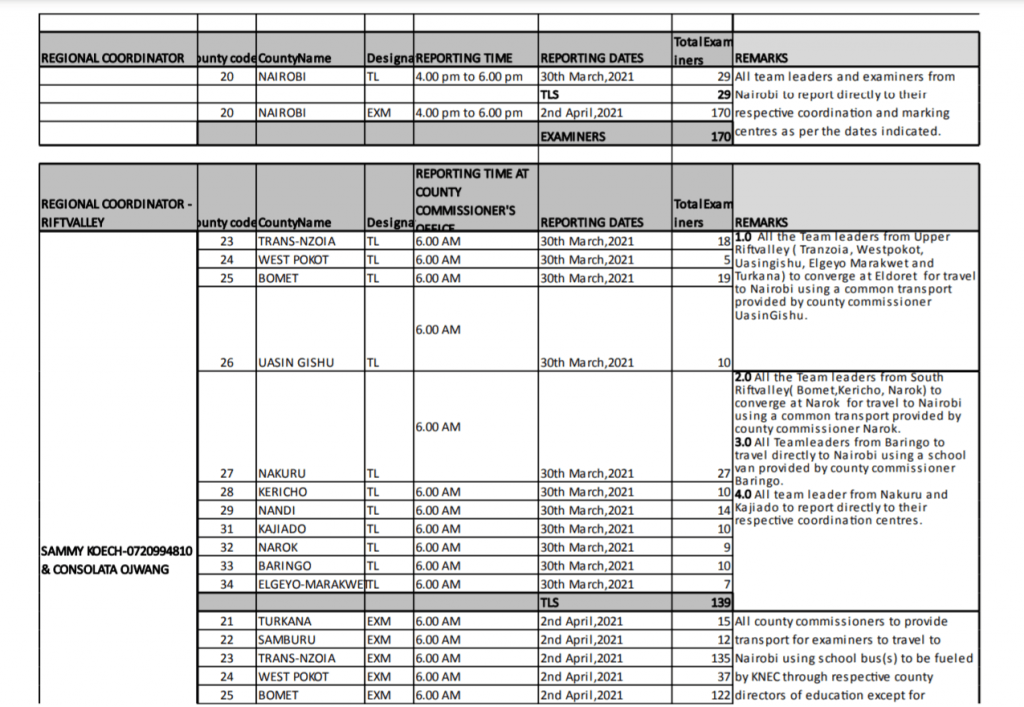 TSC asks examiners to take Covid-19 vaccine jab as they enter Nairobi for marking exercise