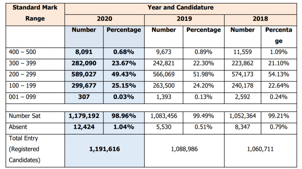 CS Magoha's speech during releasing of KCPE 2020 results