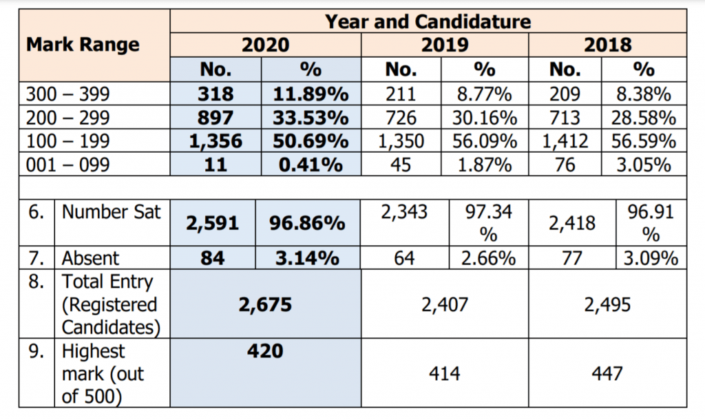 CS Magoha's speech during releasing of KCPE 2020 results