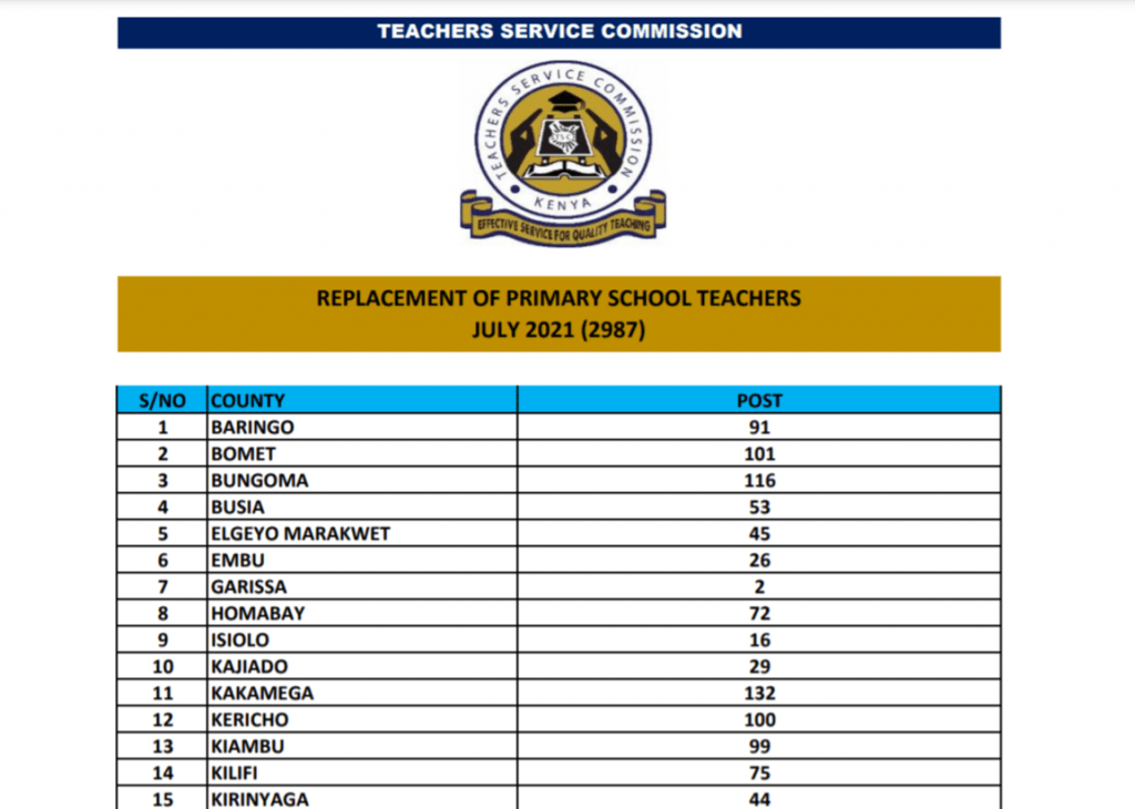 Replacement slots for primary school teachers (2,987) July 2021