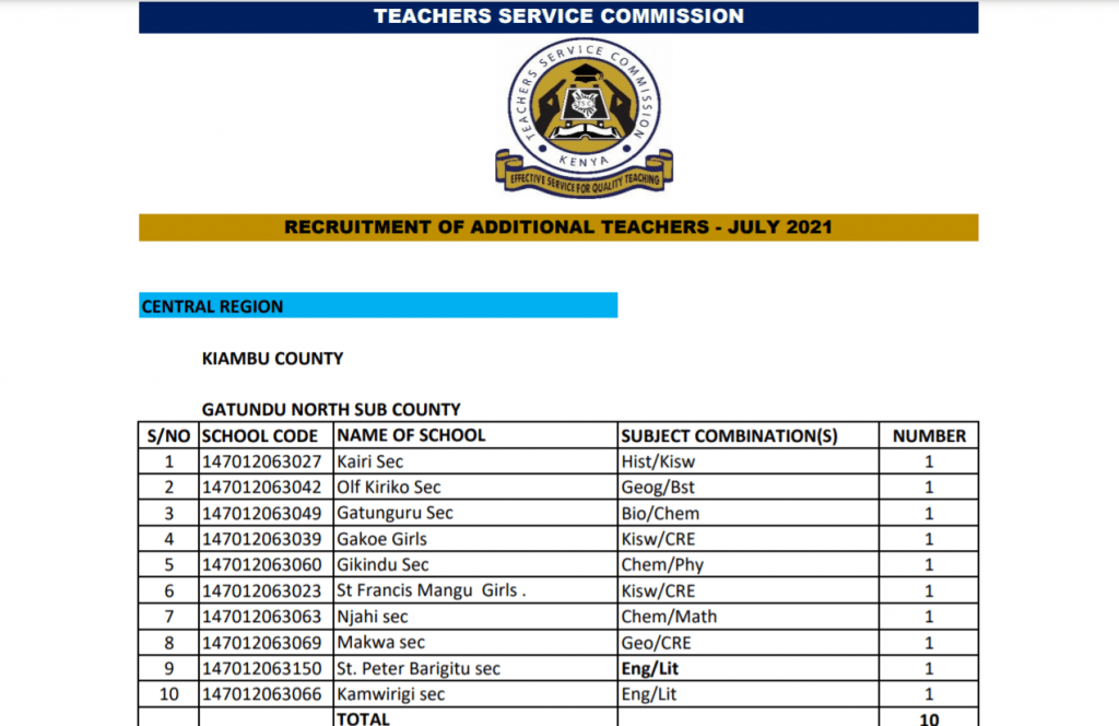 TSC secondary school teaching slots July 2021 advert