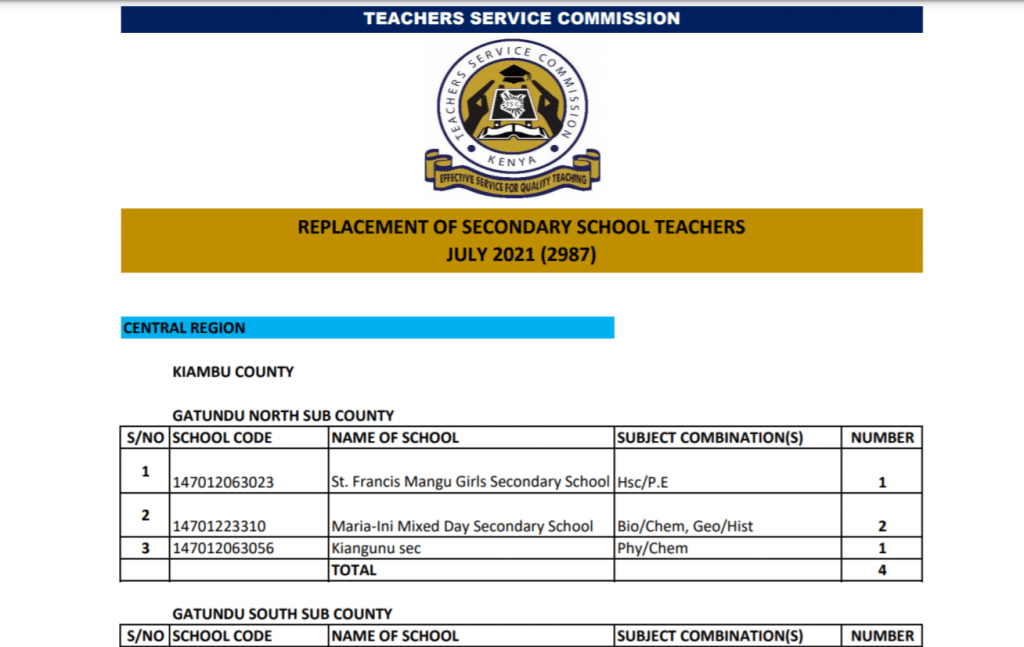 TSC secondary school replacement slots (2,987) July 2021