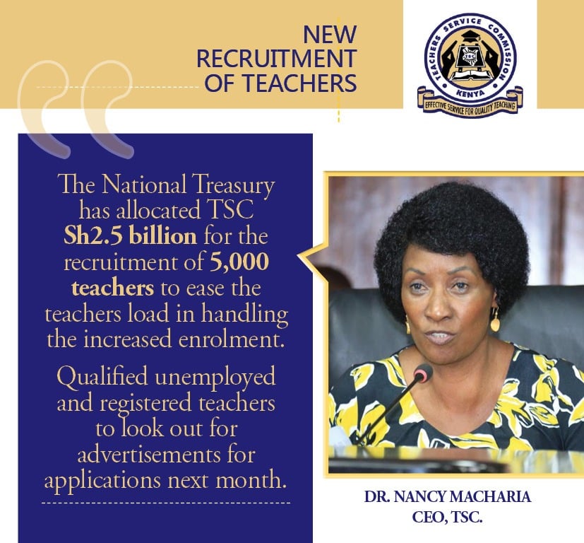 July 2021 TSC recruitment of 5,000 teachers announced