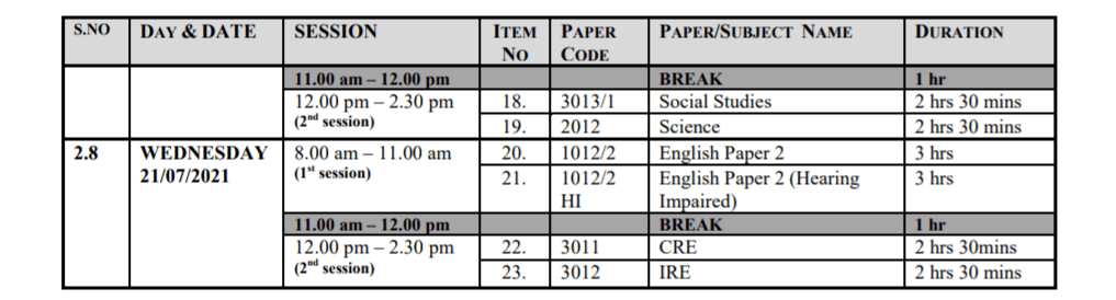 Knec 2021 official PTE Examination Timetable and instructions