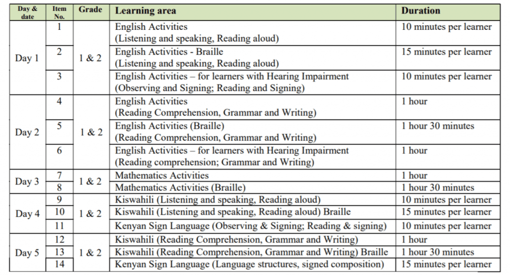 Knec 2021 Grade 1, 2, 3 Assessment Timetables and Instructions