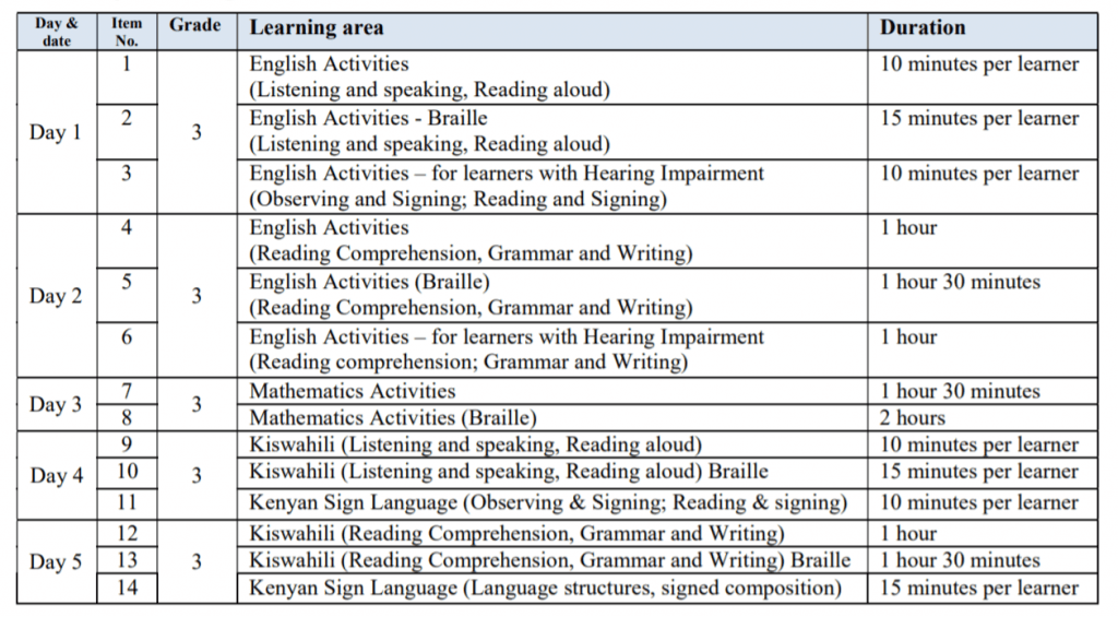 Knec 2021 Grade 1, 2, 3 Assessment Timetables and Instructions