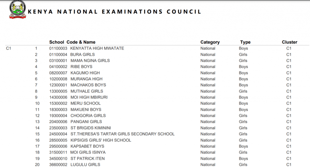 KCPE registration 2021 school choices deadline 14th August