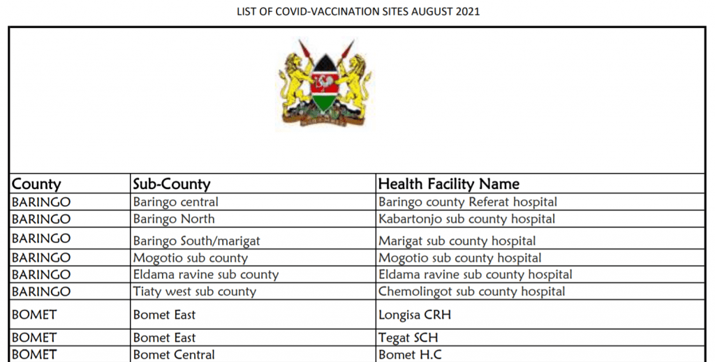 Ministry releases list of Covid-19 vaccination centres per Sub County