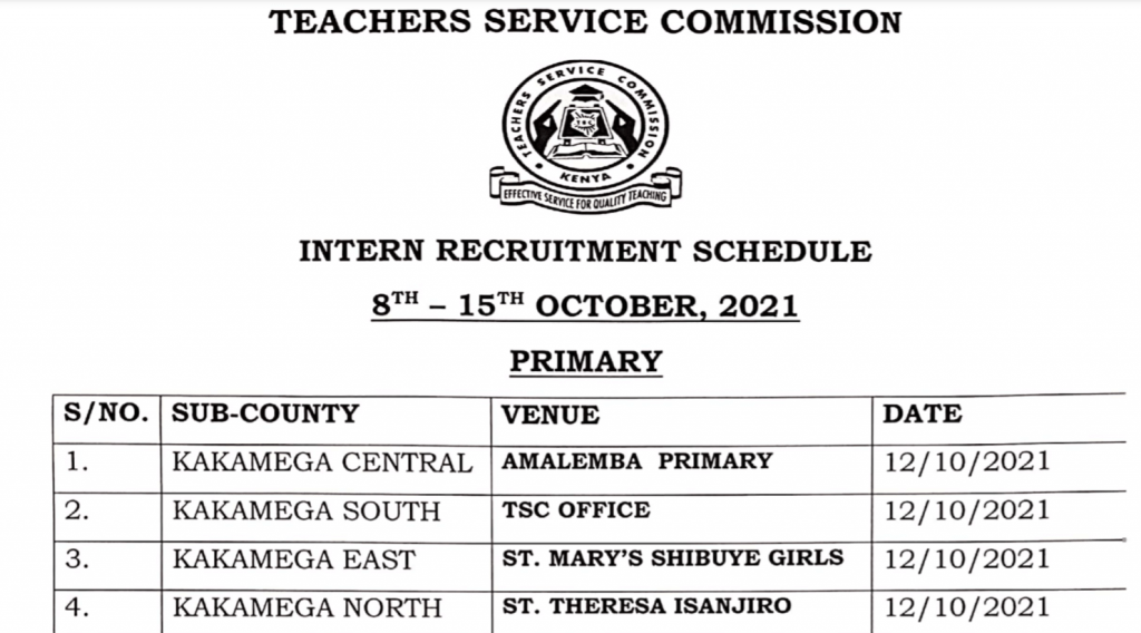 TSC internship recruitment schedules per Subcounty