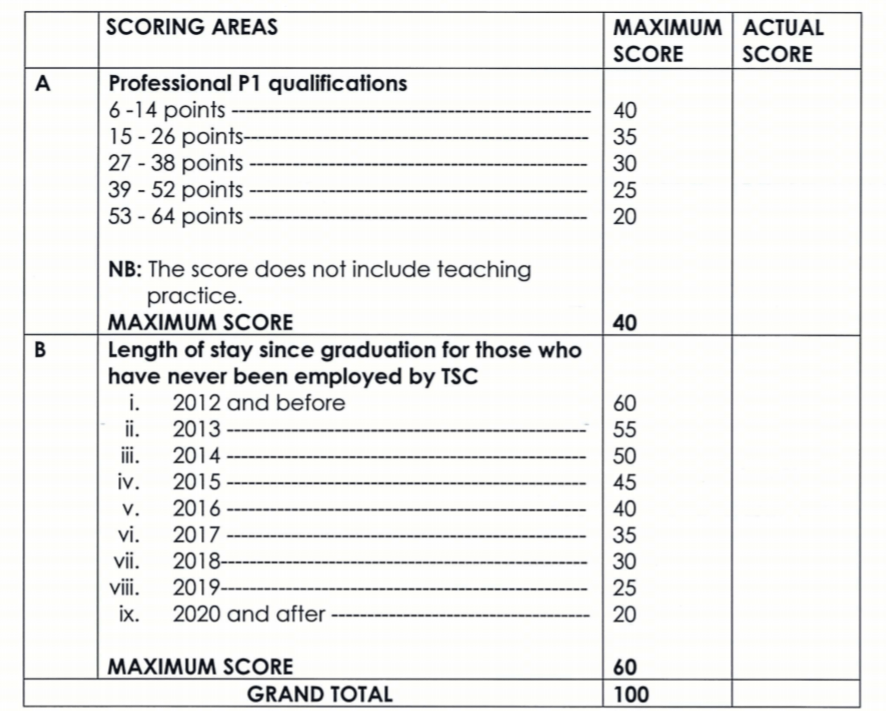 TSC new guidelines for recruiting primary school intern teachers