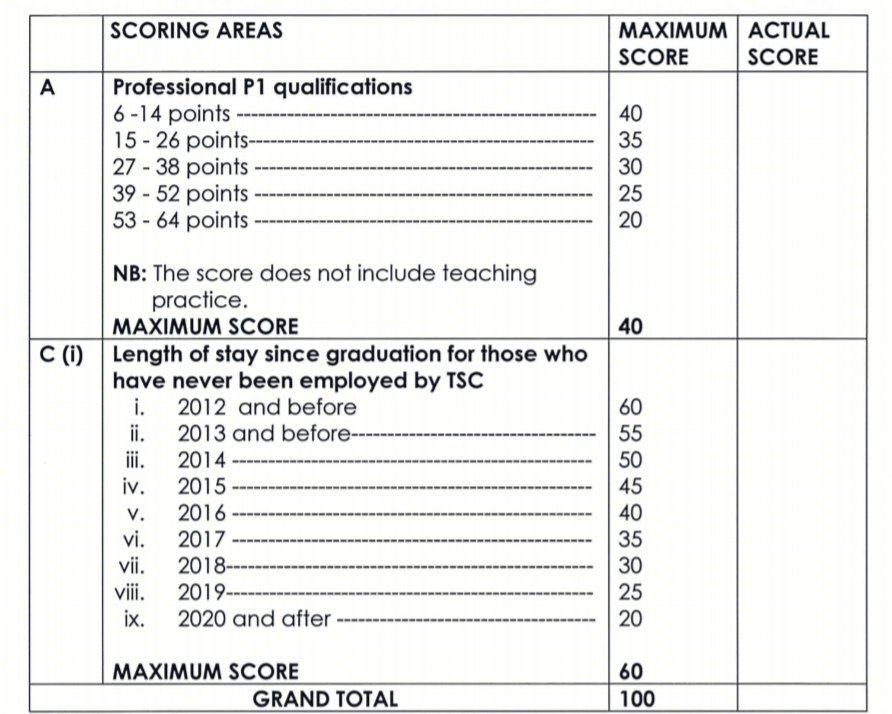 TSC new guidelines for recruiting primary school intern teachers