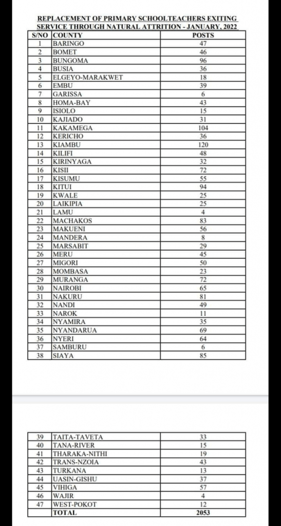 TSC January 2022 replacement slots for primary school teachers per county