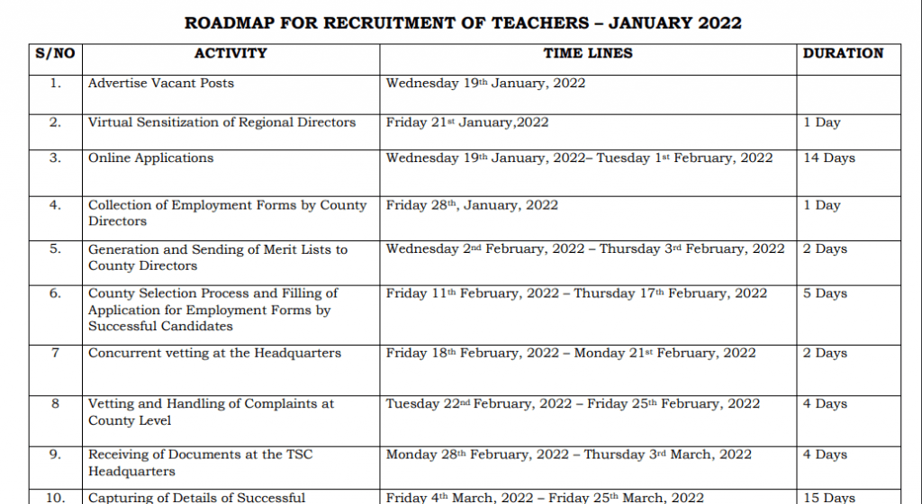 TSC roadmap for recruitment of teachers January 2022