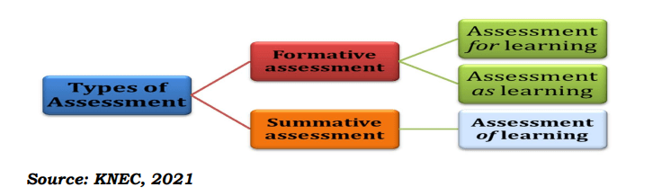 Why CBC assessments are different from regular exams