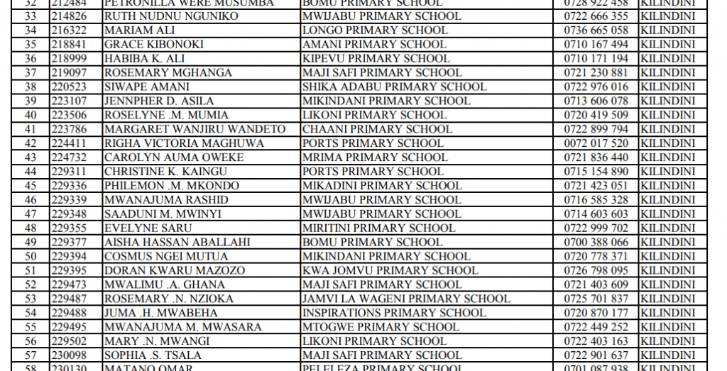 List of TSC teachers who have joined Knut in January 2022