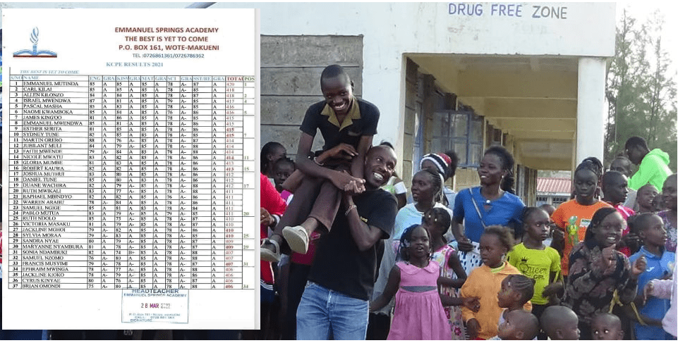 KCPE: Questions arise in a school where 37 learners scored 85% in Mathematics