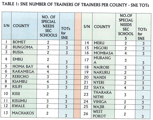 TSC makes changes on April CBC training on junior secondary (Circular)