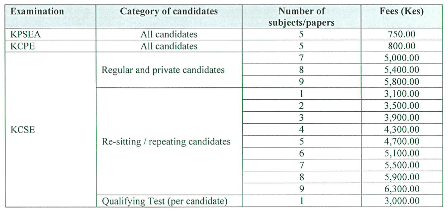 Knec circular guiding registration of 2022 KCPE and KCSE exams by 14th May