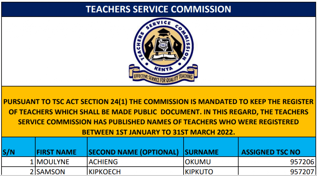 TSC List Of Registered Teachers Between 1st January To 31st March 2022