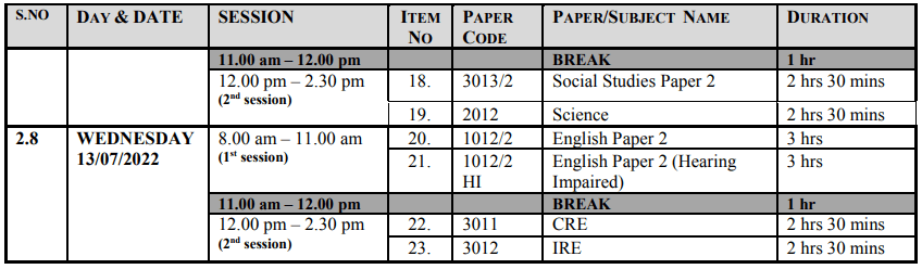 July 2022 PTE final resit timetable, instructions and penalties