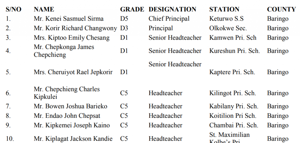 List of 569 school heads whose contracts will be terminated by TSC