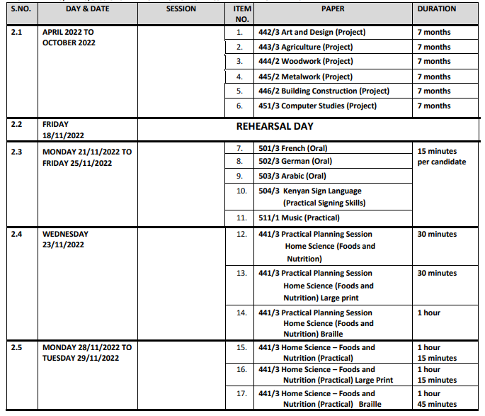 KCSE 2022 exam timetable and updated instructions