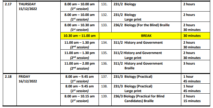 KCSE 2022 exam timetable and updated instructions