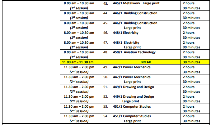 KCSE 2022 exam timetable and updated instructions