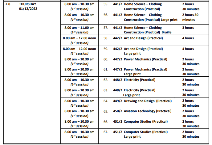 KCSE 2022 exam timetable and updated instructions