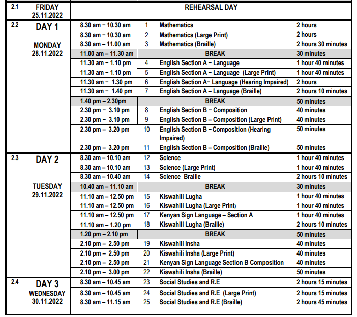 KCPE 2022 Exam Timetable And Updated Instructions For Candidates, Examiners