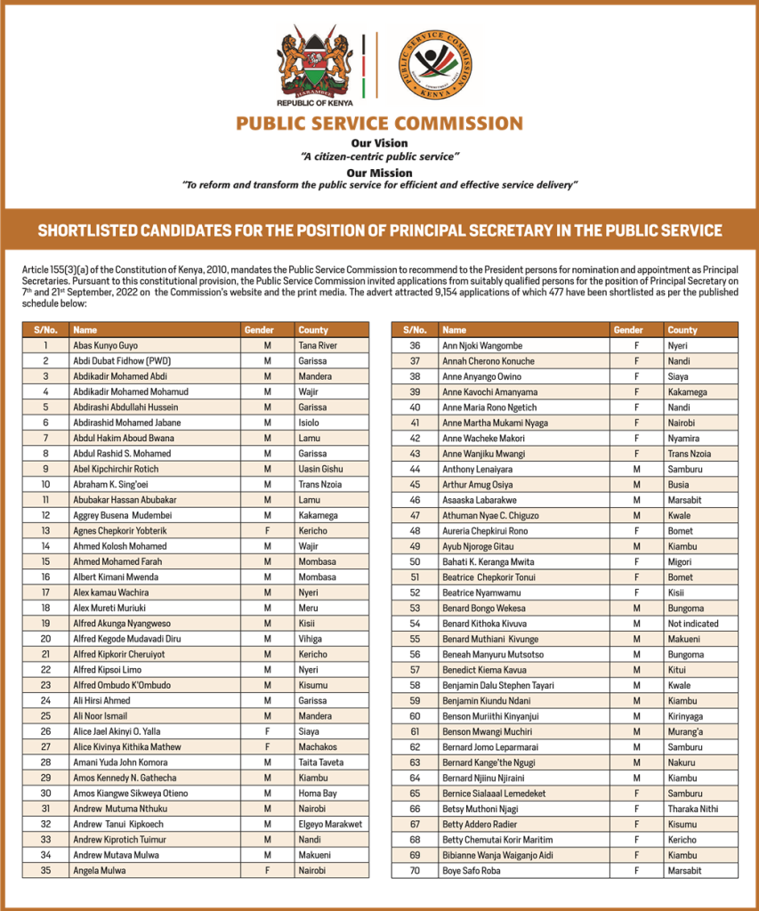 List of 477 people shortlisted for Principal Secretary (PS) per county