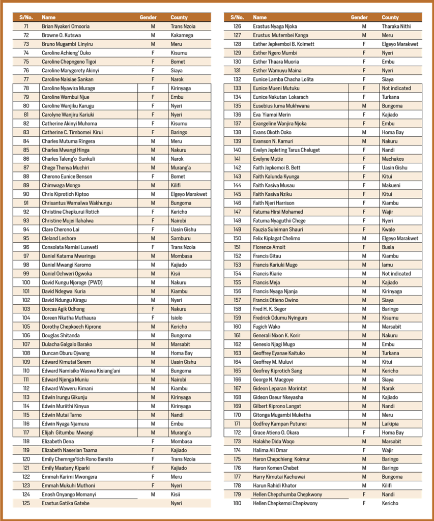 List of 477 people shortlisted for Principal Secretary (PS) per county