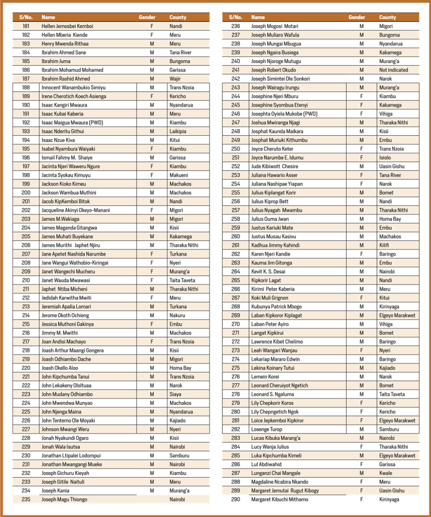 List of 477 people shortlisted for Principal Secretary (PS) per county