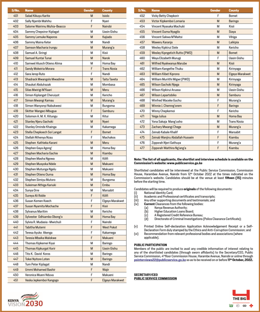 List of 477 people shortlisted for Principal Secretary (PS) per county