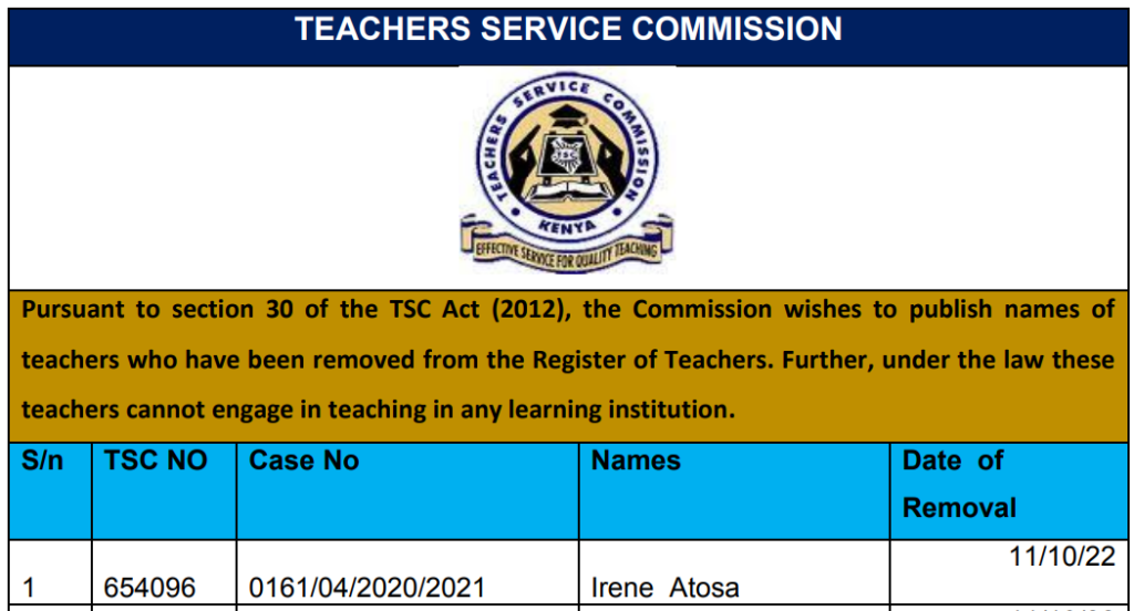 List of teachers deregistered by TSC October 2022