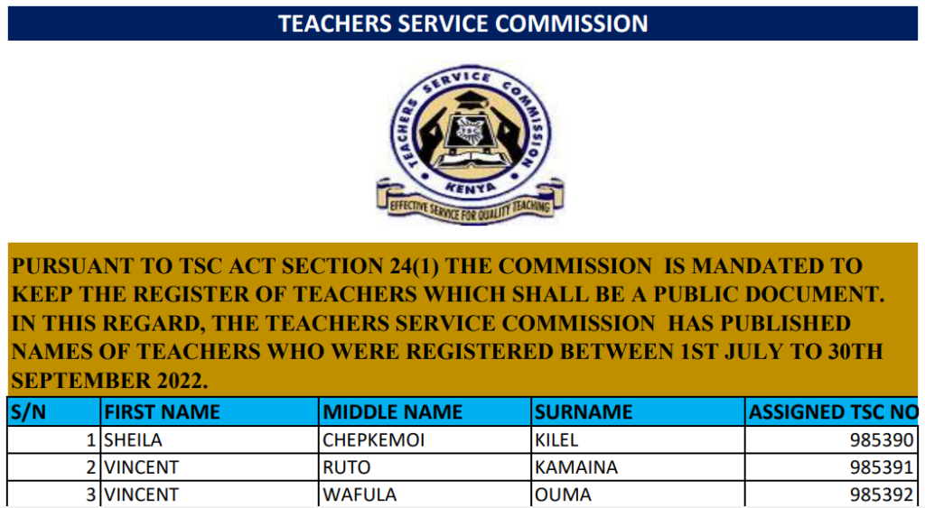 List of teachers registered by TSC from July to September 2022