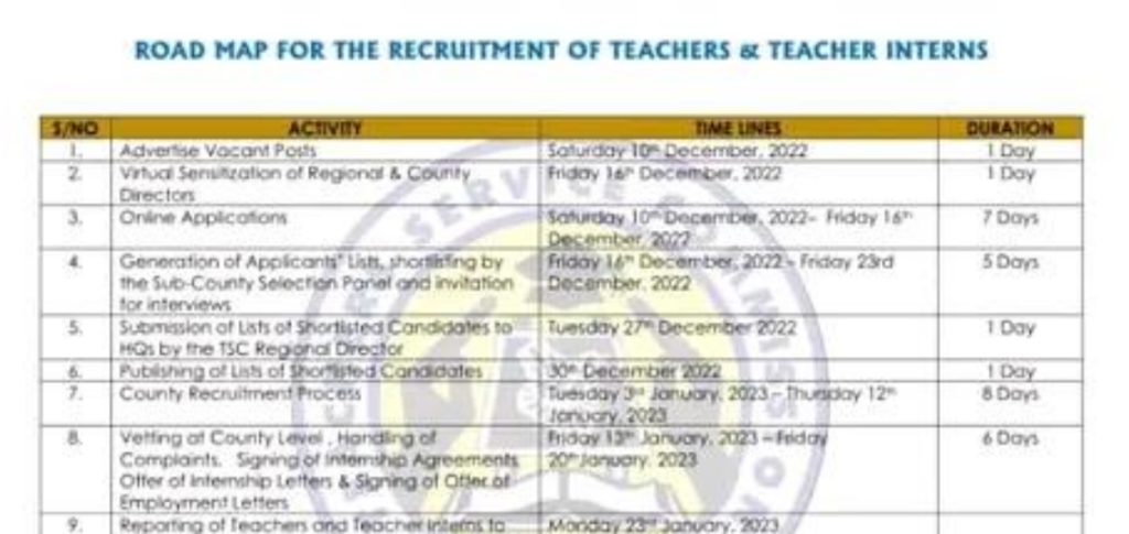 TSC Roadmap for recruitment of teachers December 2022