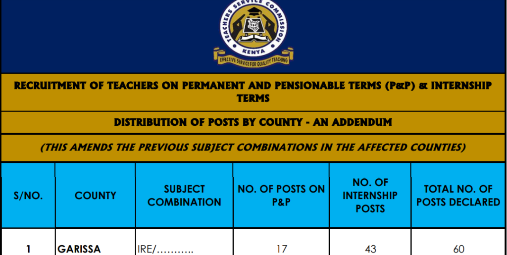 Distribution of slots for junior secondary by county (new)