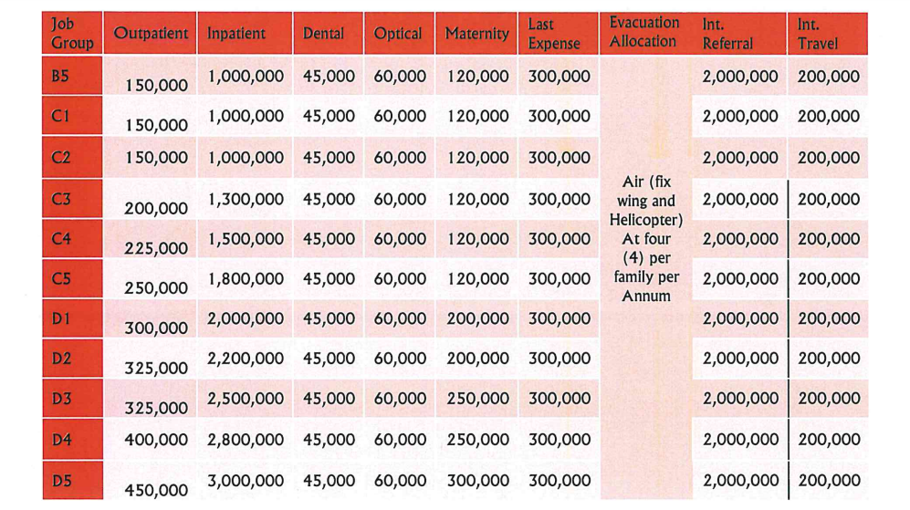 List of 20 medical conditions not covered by AON Minet