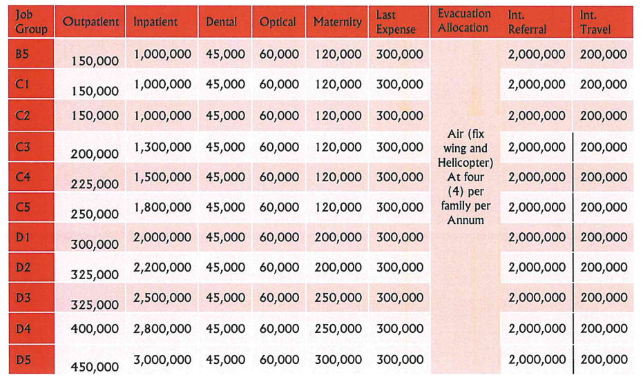 TSC latest circular, New teachers medical cover and benefits