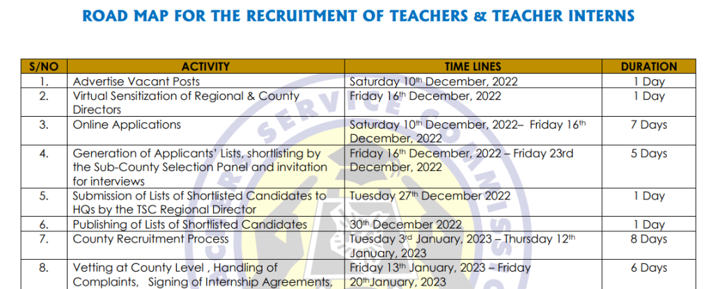 New TSC Roadmap and job application deadline Dec 2022