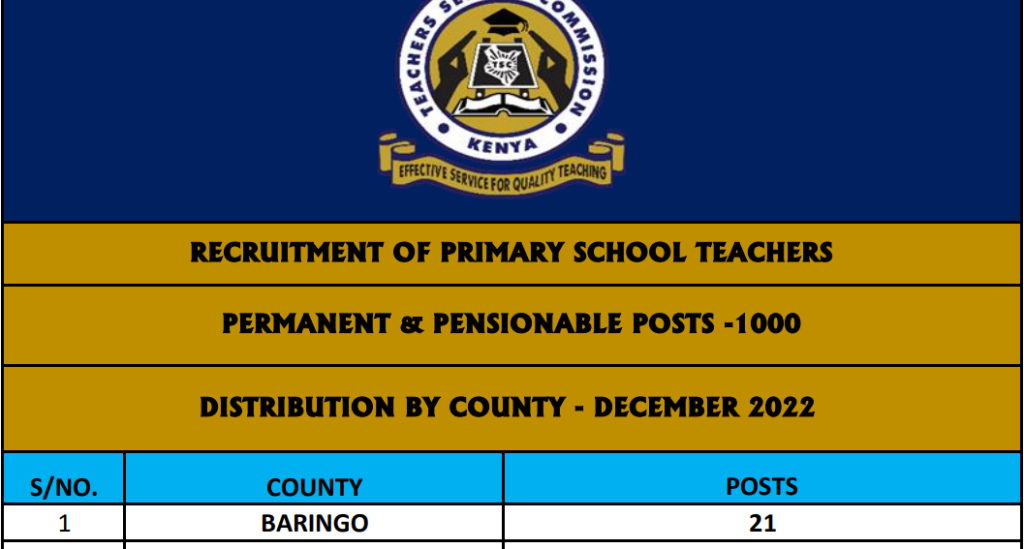 Distribution 1,000 teaching posts on pnp primary school teachers